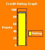 graph91